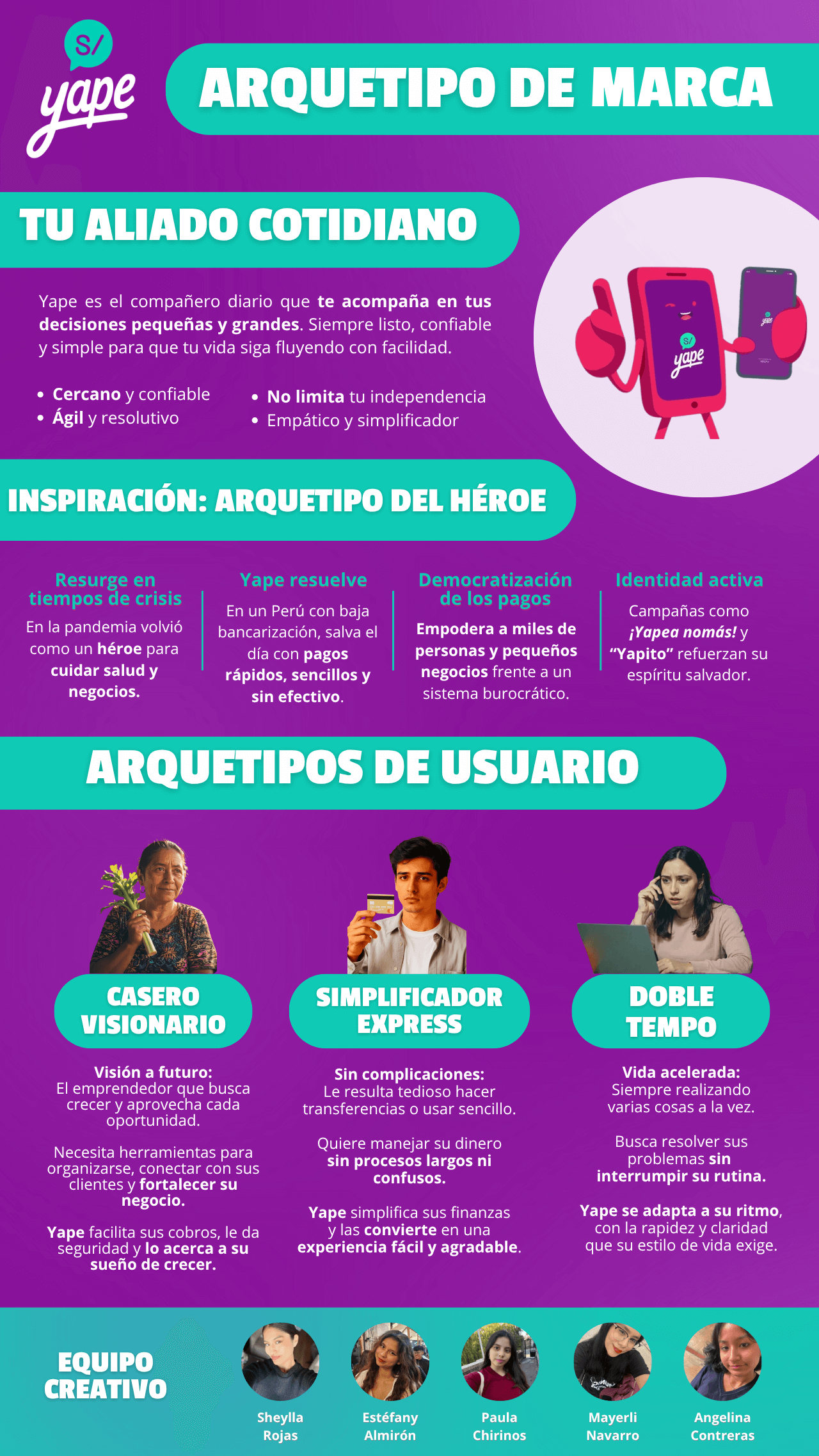 Infografia festival Arquetipos de Yape.png