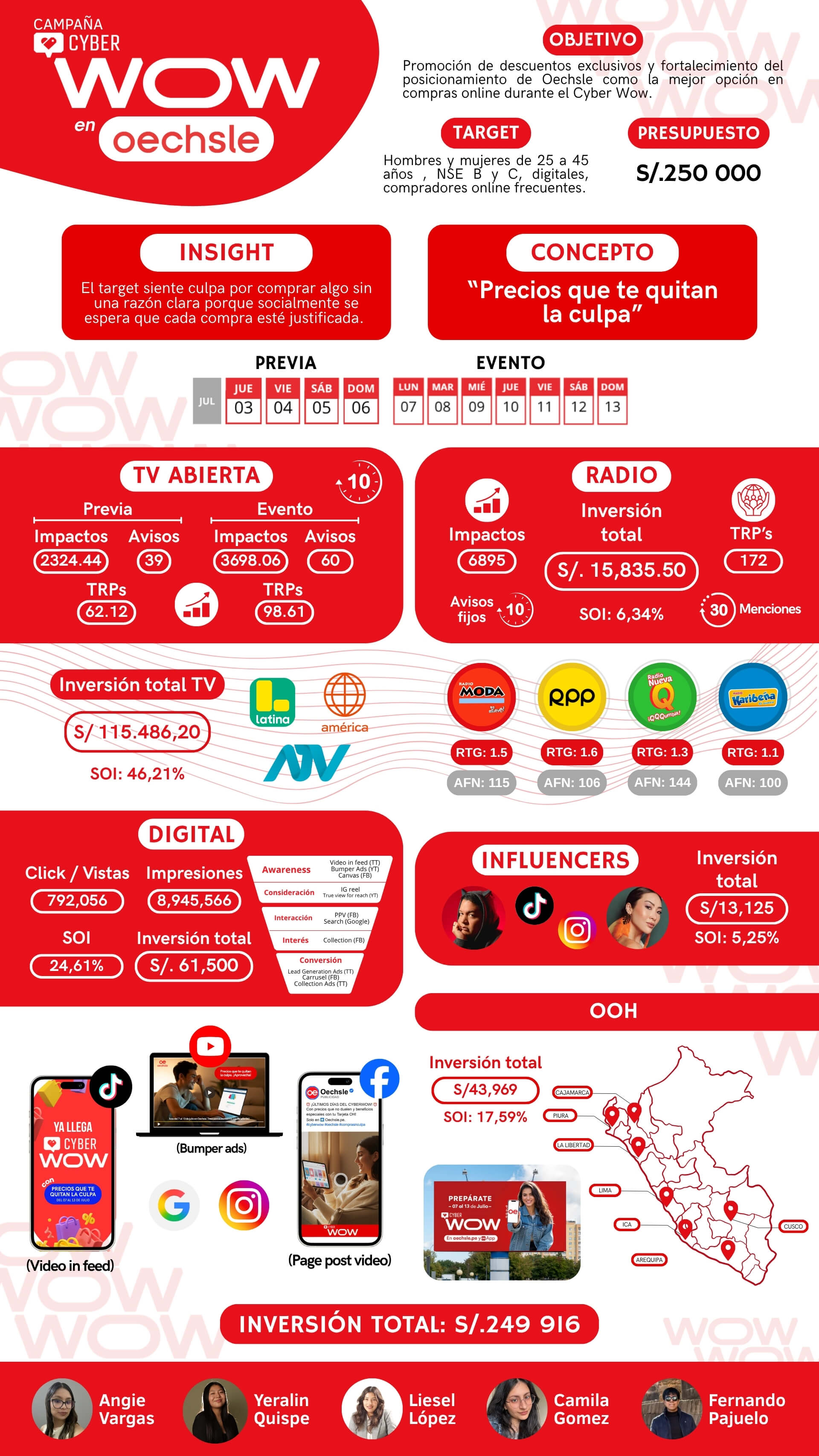 OECHSLE- Infografía (3) (1).jpg