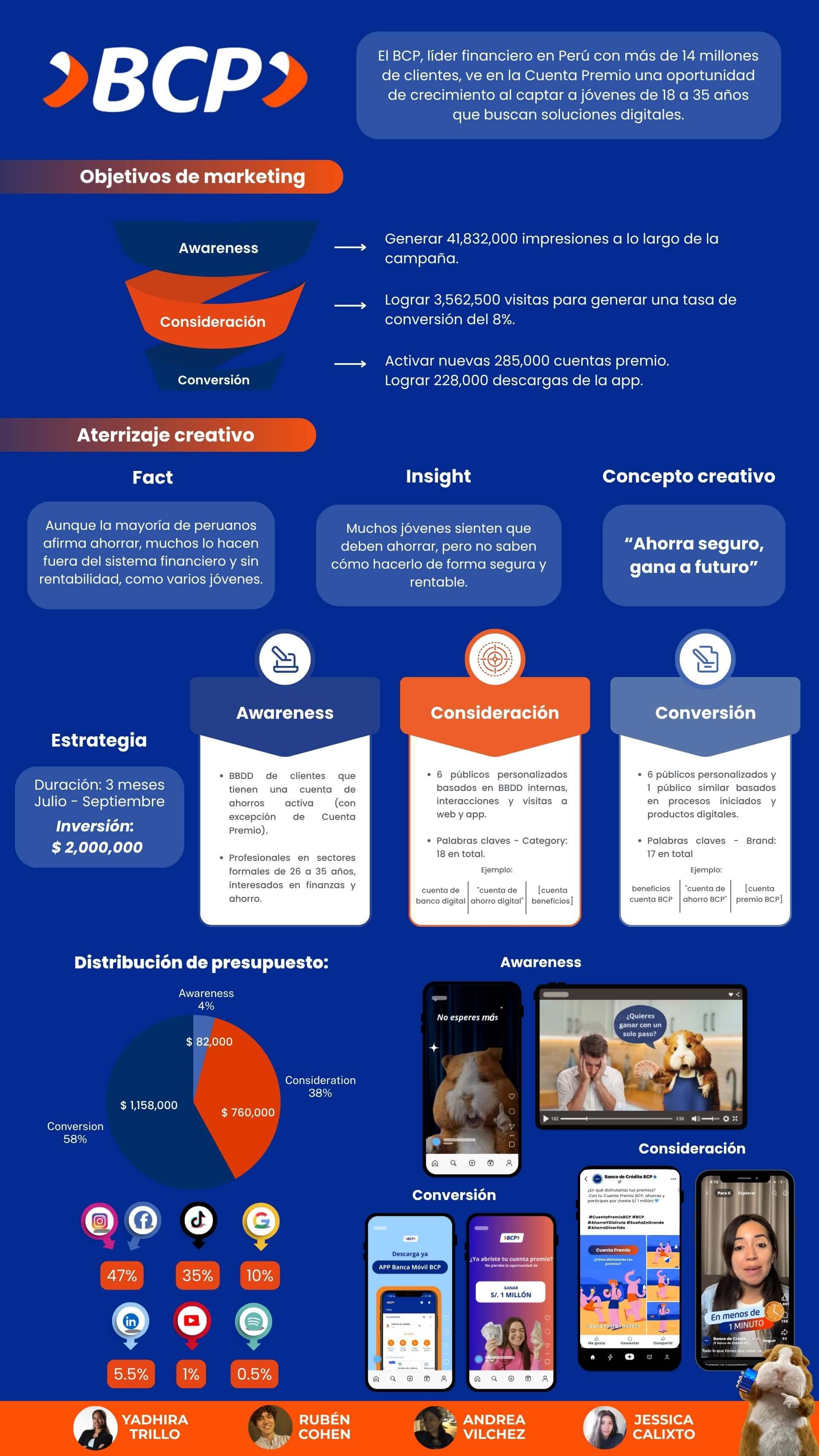 Infografía - BCP Campaña de Medios Digitales.jpg