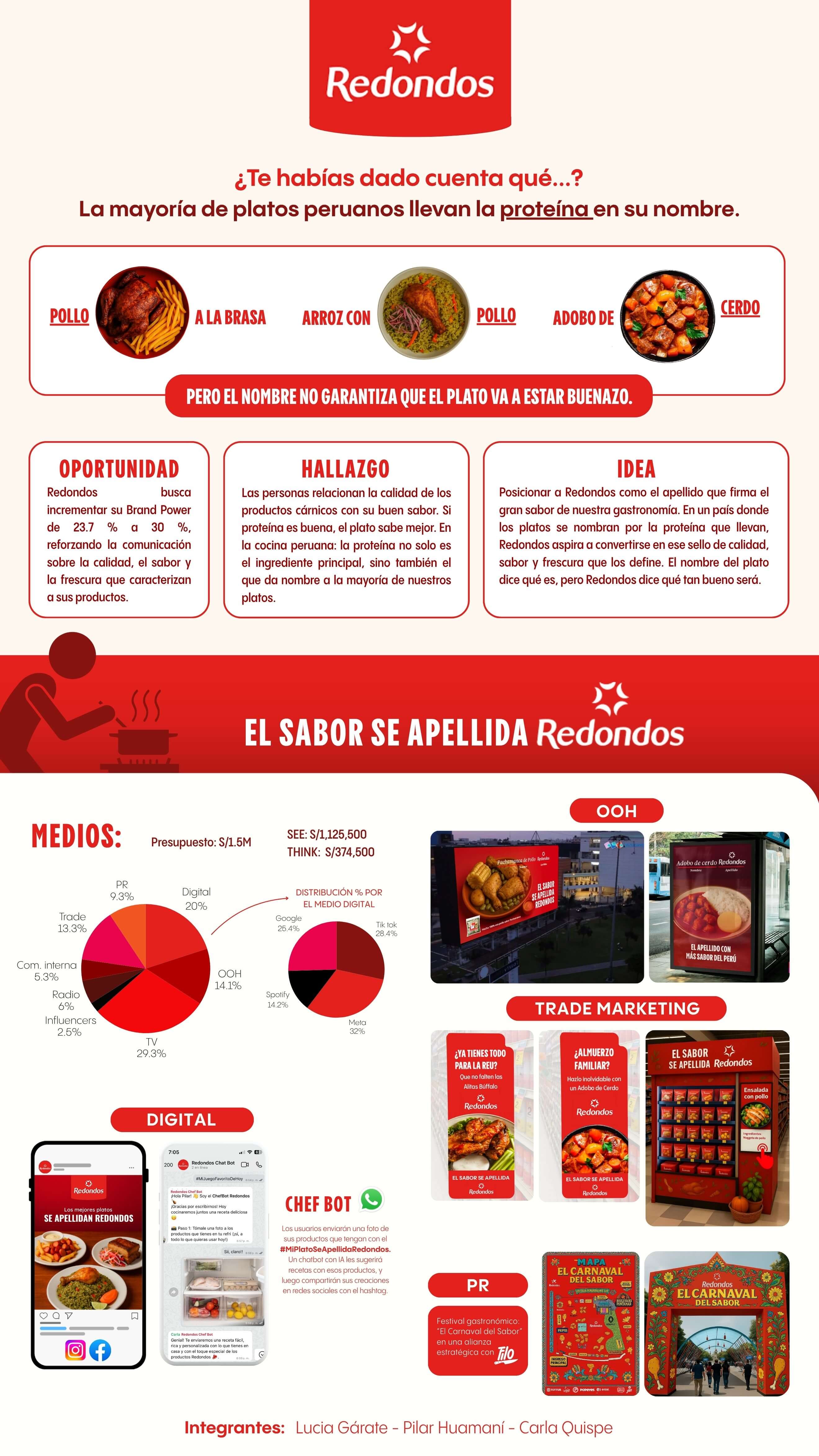 REDONDOS - Infografía.jpg