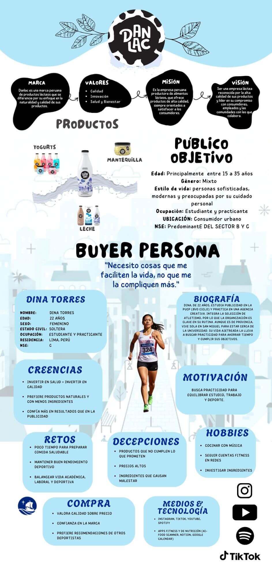 Buyer Persona Danlac (2) (1).jpg