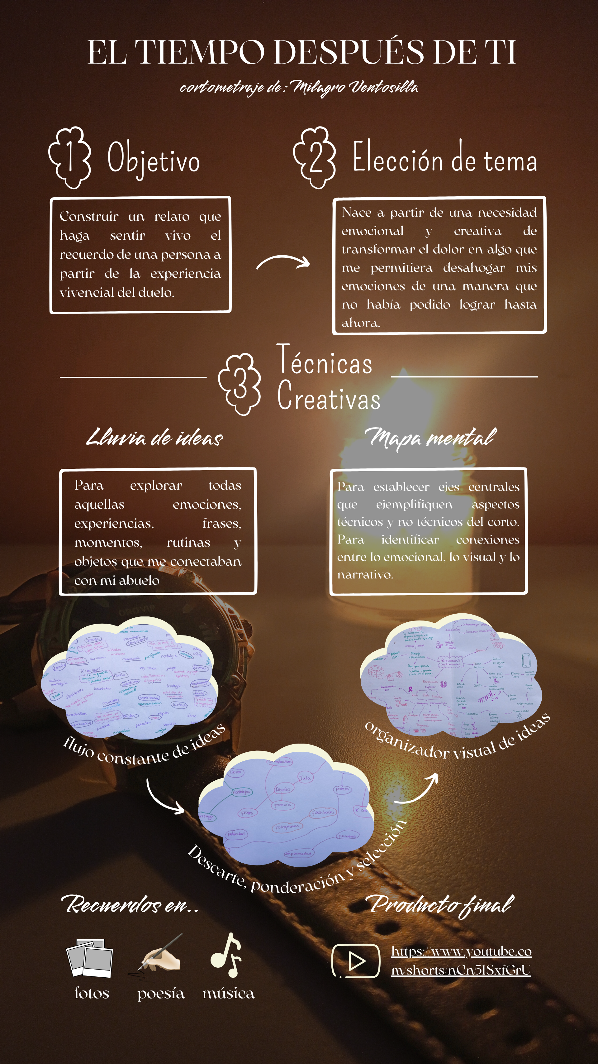 El Tiempo después de ti Infografía.png