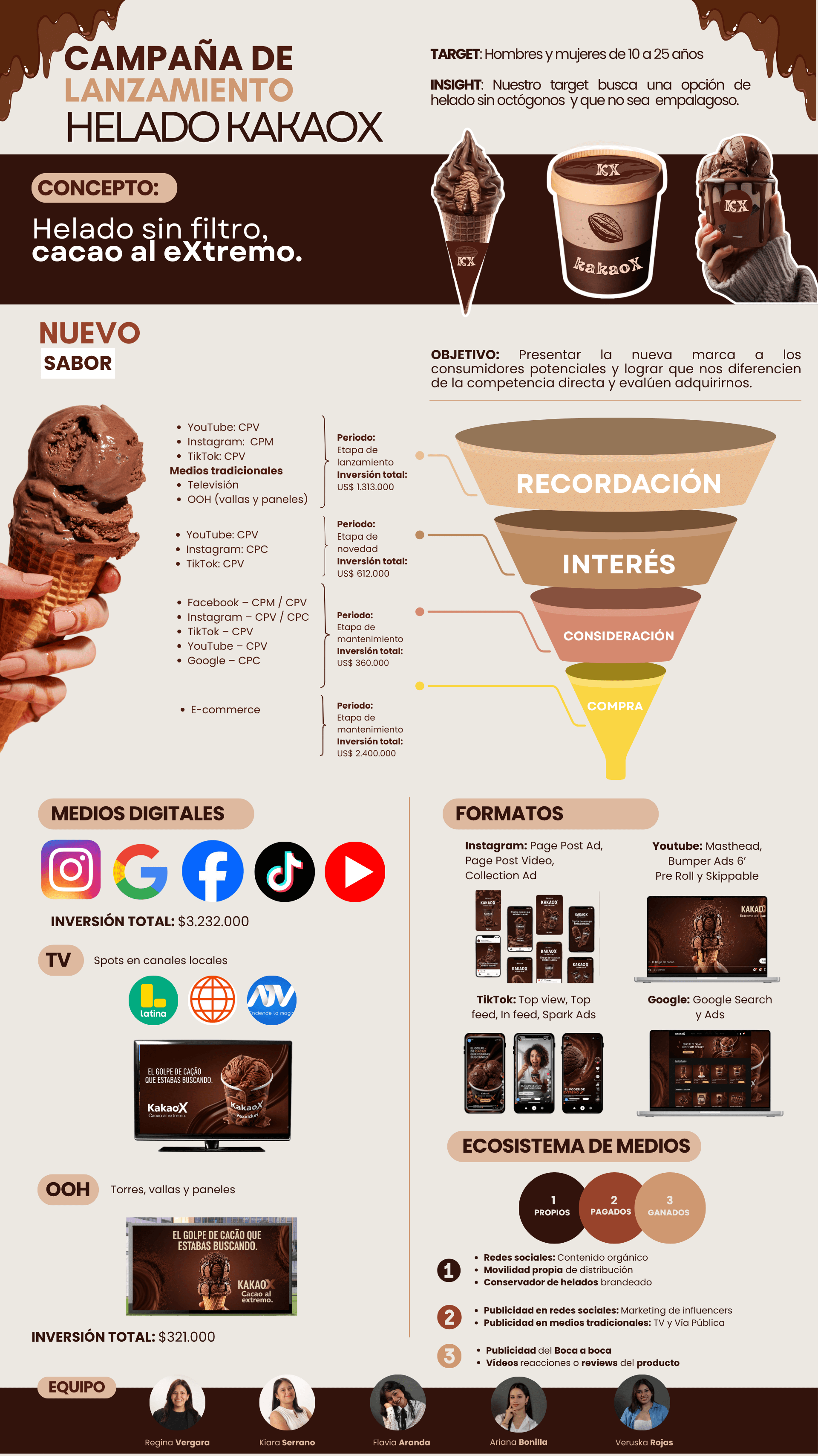 KakaOx- Medios Publicitarios.png