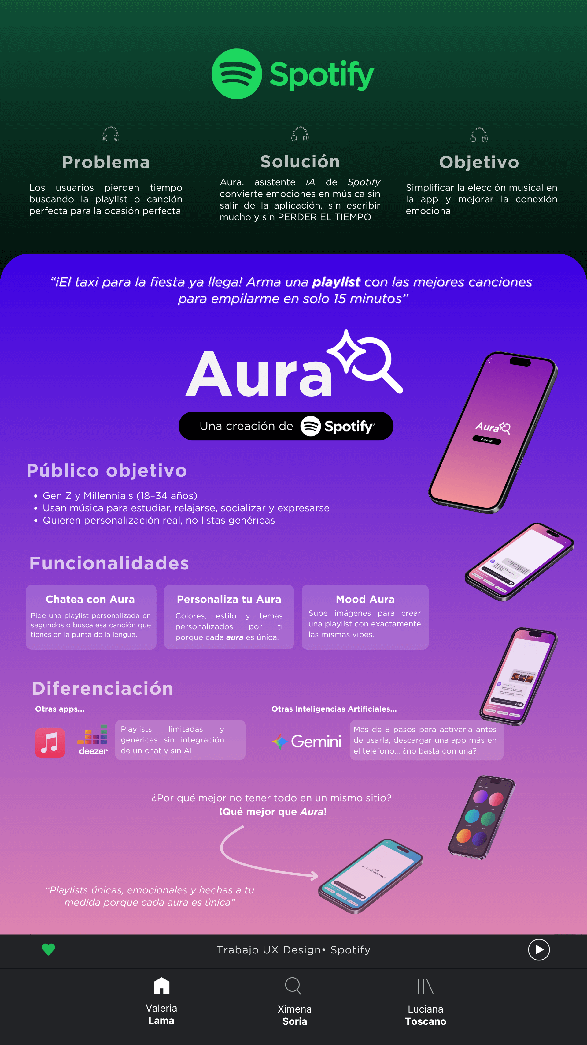 Aura Infografía (1).png